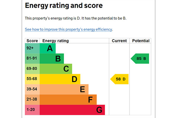 Energy performance, certificates photos, and floorplans